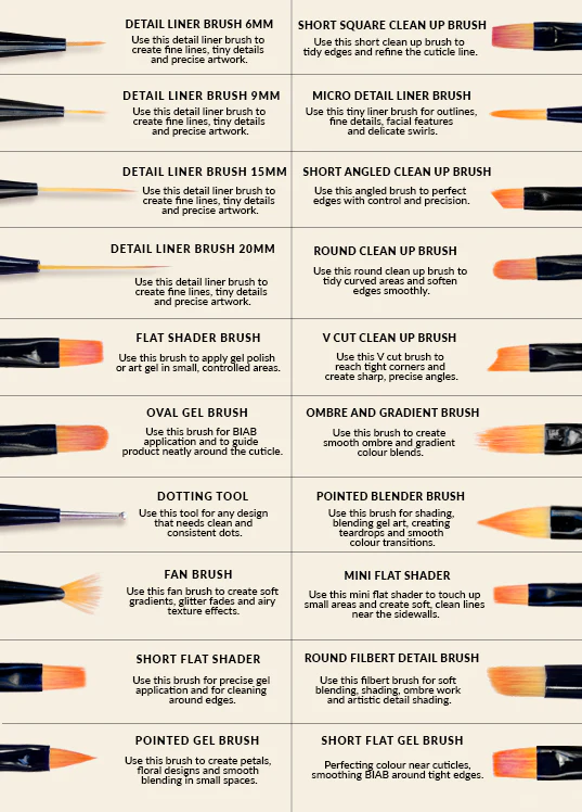 Professional nail art brush set - Image 3